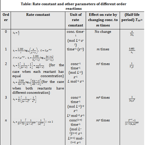 1253_order of reaction2.png